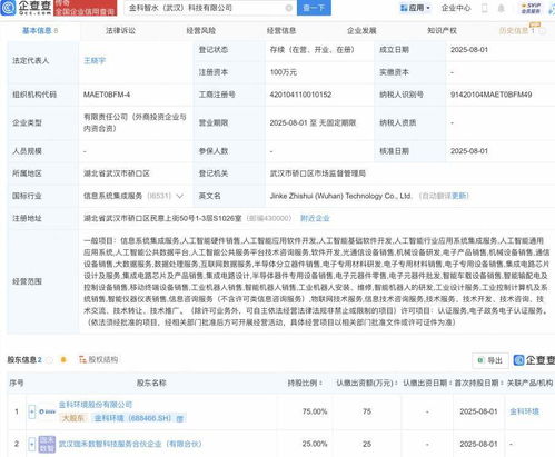 金科環(huán)境成立新公司，布局AI與機(jī)器人業(yè)務(wù)及軟件銷售