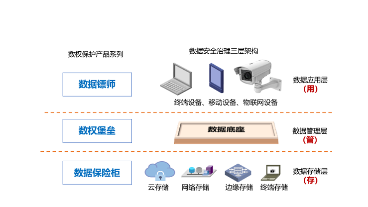 深企自主研發(fā)數(shù)權(quán)管控系統(tǒng) 榮獲專精特新“冬季新品發(fā)布會(huì)”單項(xiàng)冠軍